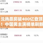 沈腾票房破400亿登顶！中国男主演榜单刷新历史纪录