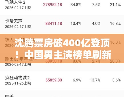 沈腾票房破400亿登顶!中国男主演榜单刷新历史纪录 沈腾票房破400亿登顶!中国男主演榜单刷新历史纪录